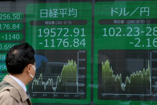 Un passant regarde les cours du yen à Tokyo le 9 mars 2020