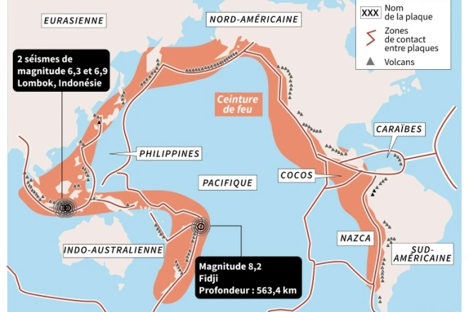 La ceinture de feu du Pacifique