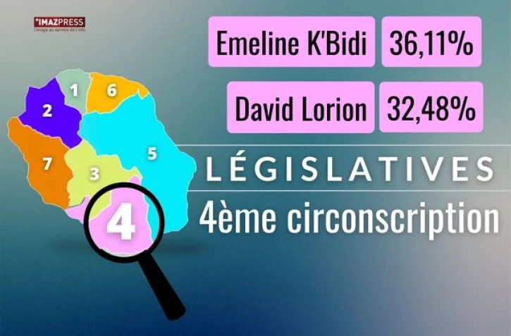 élections 