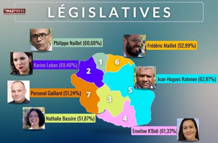 resultats 2e tour