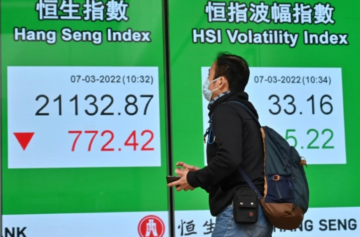 Un écran montre les cours des indices boursiers, le 7 mars 2022 dans une rue de Hong Kong