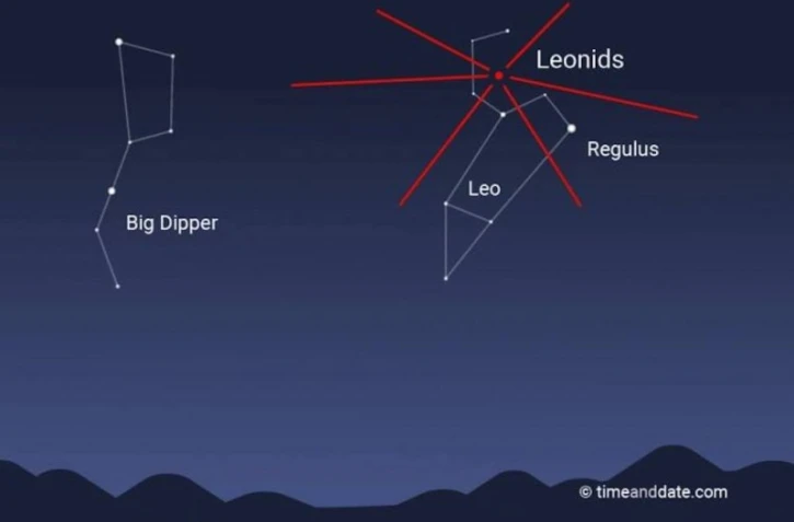 15 à 20 étoiles filantes seront visibles dans le ciel. (Photo Actus Météo 974)