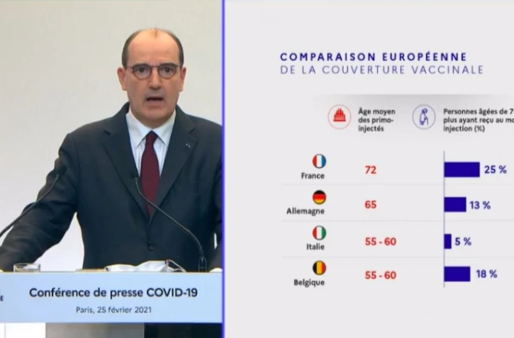 erreur graphique gouvernement 