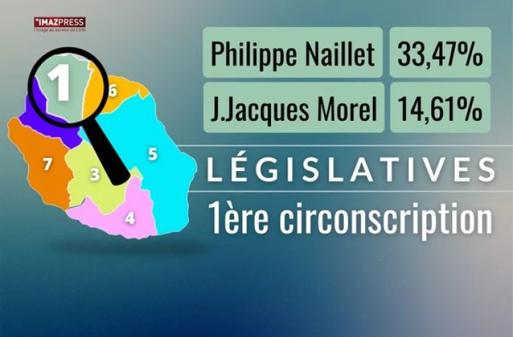 Tous les résultats : 1ère circonscription 