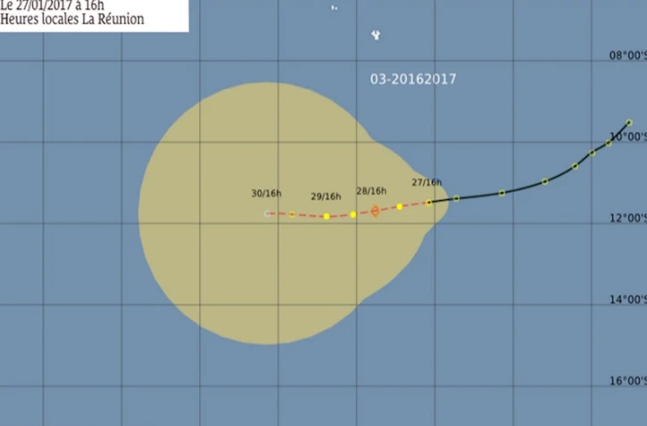 perturbation