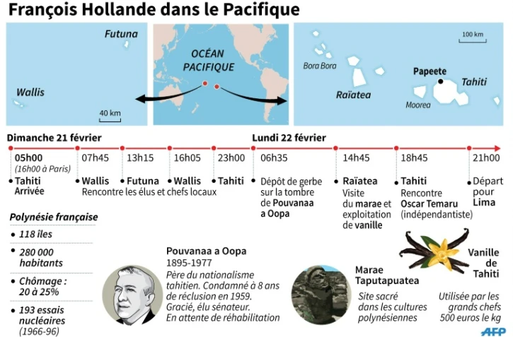 François Hollande dans le Pacifique