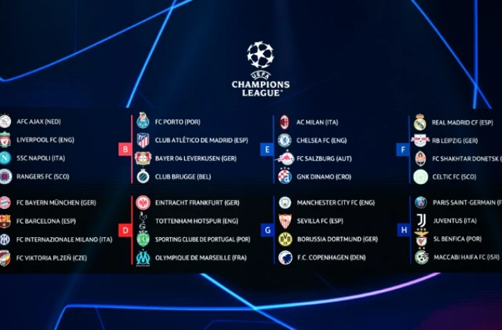 Les groupes de la Ligue des champions, à l'issue du tirage au sort effectué à Istanbul, le 25 août 2022