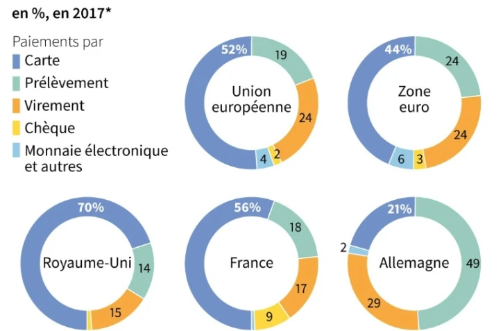 Transactions par pays par moyen de paiement