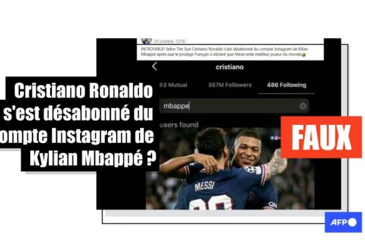   Non, le footballeur portugais Cristiano Ronaldo ne s'est pas désabonné du compte Instagram de Kylian Mbappé