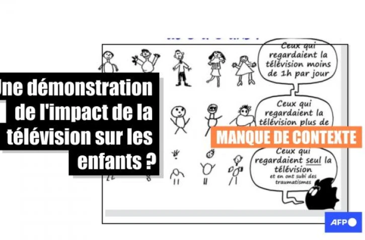   Attention à ce visuel impressionnant sur le lien entre les dessins d'enfants et leur temps passé devant la télévision