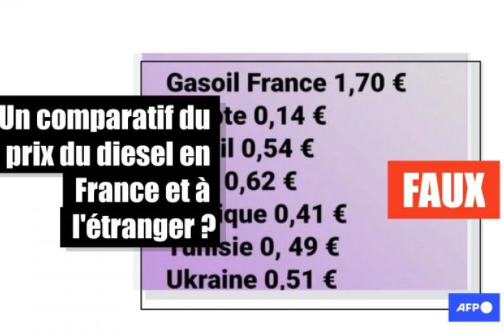   Attention à ce visuel erroné comparant le prix du diesel en France et dans d'autres pays