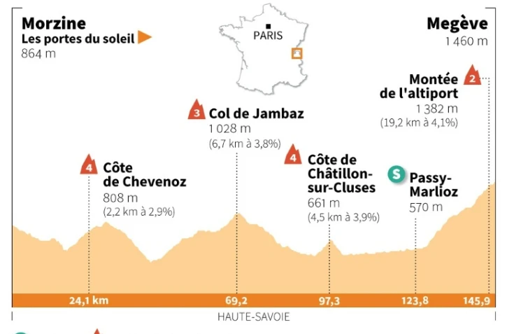 Tour de France 2022 : profil 10e étape
