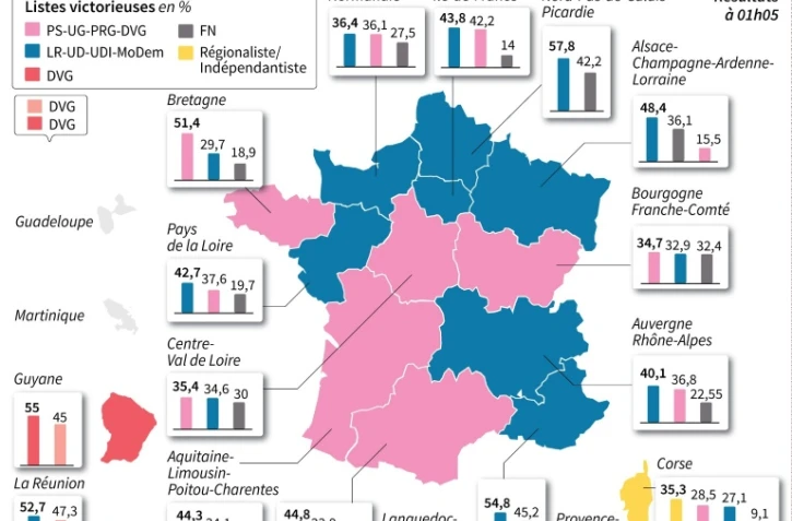 Résultats du 2e tour des régionales