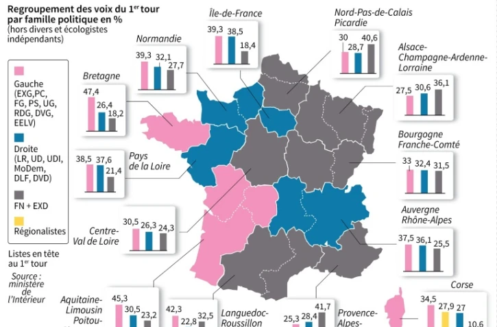Carte montrant le potentiel de la gauche, de la droite et du FN avant le 2e tour