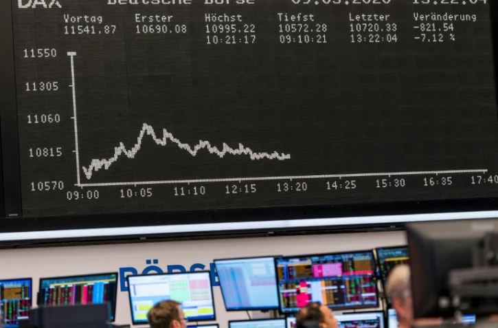 Les bourses européennes dévissaient lundi dans la matinée suite aux craintes liées à une nouvelle mutation du Covid-19