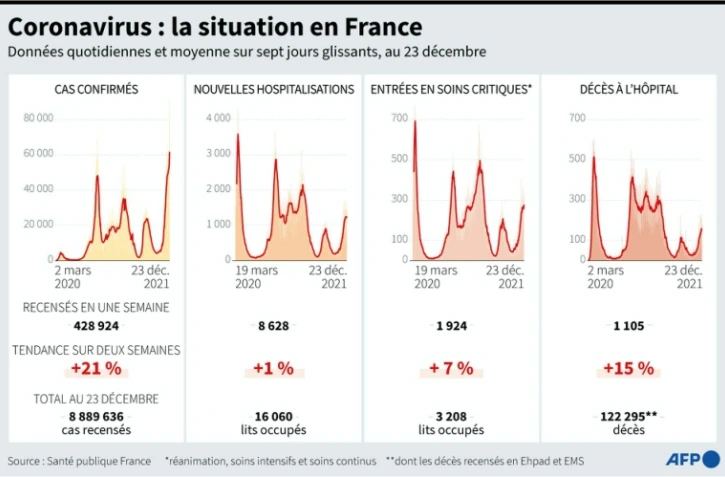 Coronavirus : la situation en France