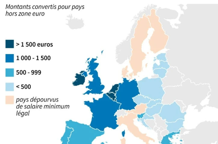 Salaire minimum dans l'UE