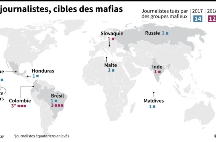 Les journalistes, cibles des mafias