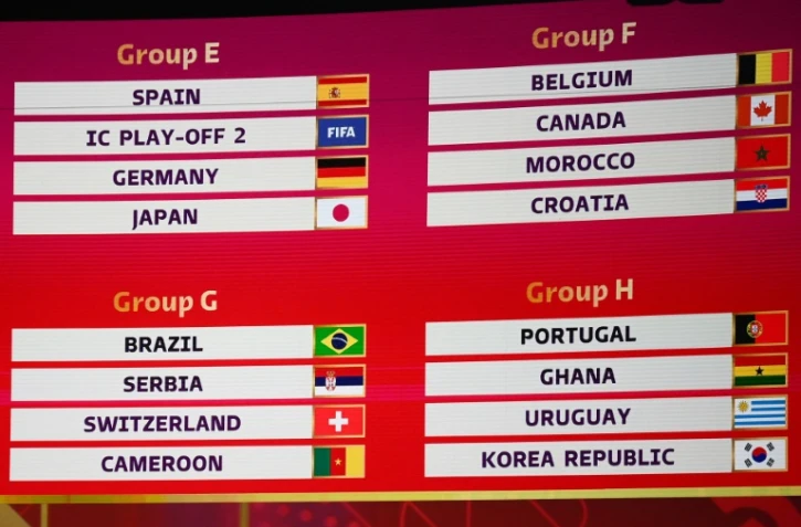 La composition des groupes E, F, G et H Ă l'issue du tirage au sort du Mondial qatari Ă Doha, le 1er avril 2022