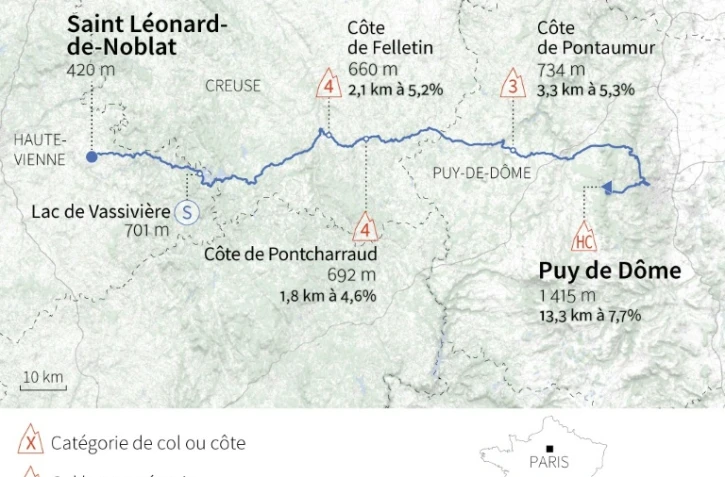 Tour de France : 9ème étape