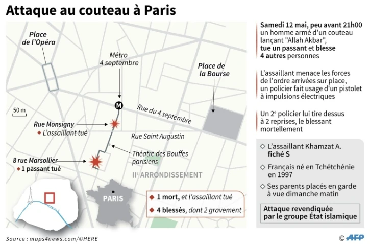 Attaque au couteau à Paris