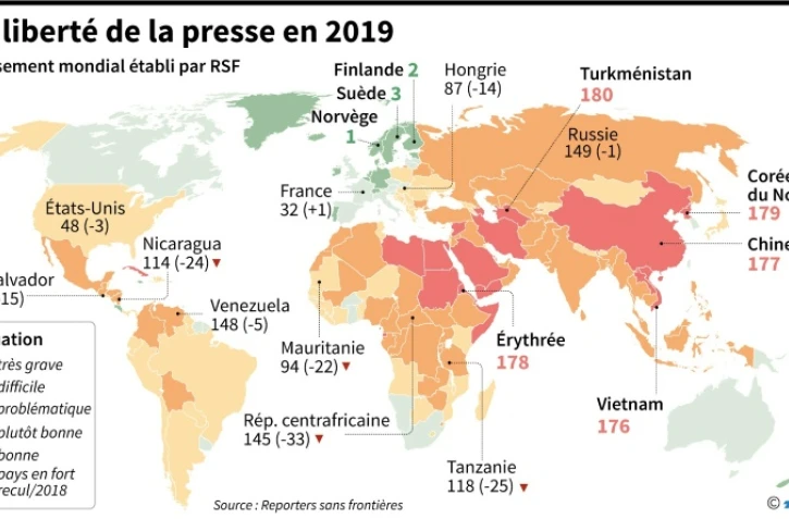 La liberté de la presse en 2019