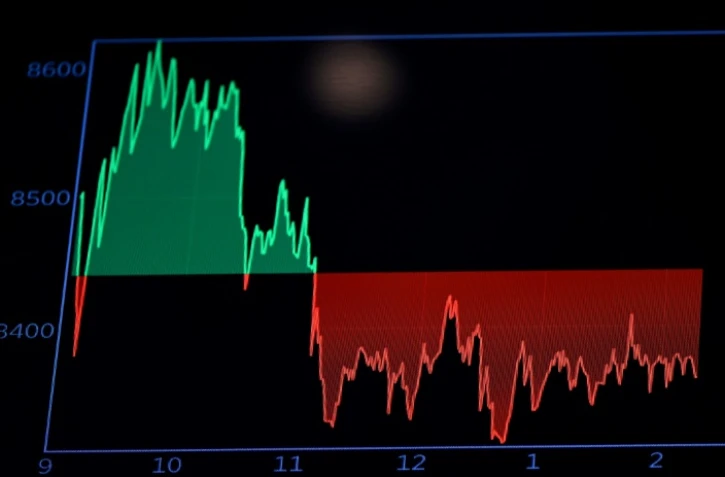 Chute des cours pour les sociétés représentant la "vieille économie", résistance pour les géants de la tech