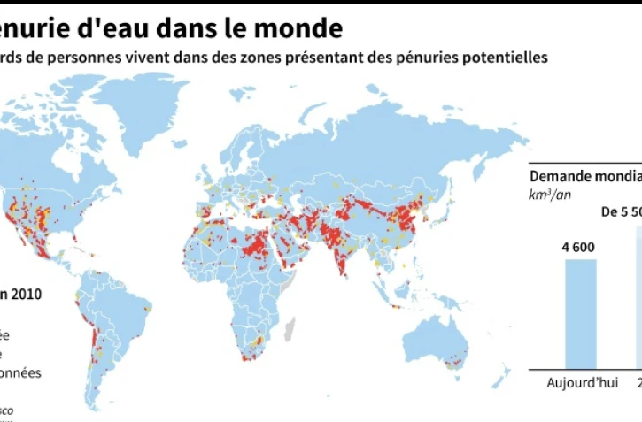 La pénurie d'eau dans le monde