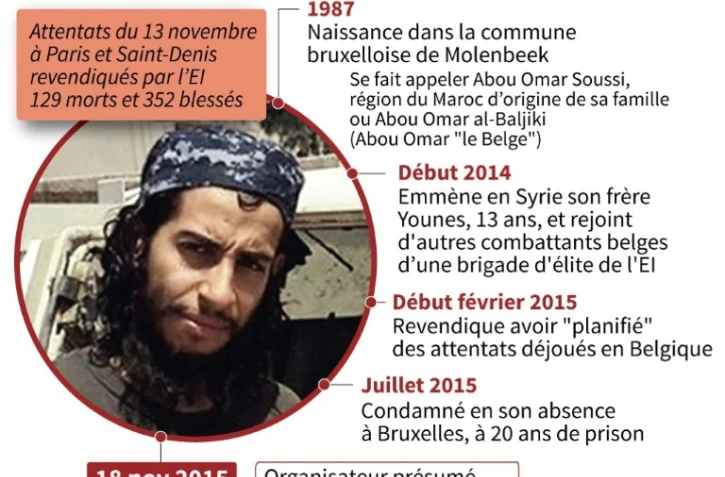 Abdelhamid Abaaoud