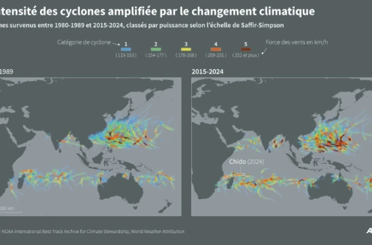 L'intensité des cyclones amplifiée par le changement climatique
