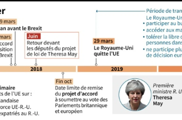 Calendrier du Brexit