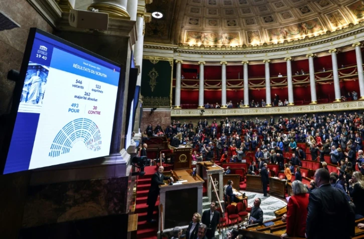 Les résultats du vote sur l'inscription dans la Constitution de la "liberté garantie" pour les femmes d'avoir recours à l'IVG s'affichent sur un écran de l'Assemblée nationale le 30 janvier 2024 à Paris
