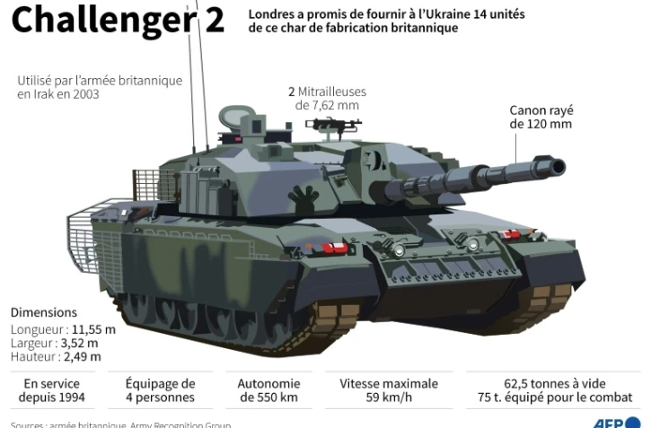 Le char Challenger 2