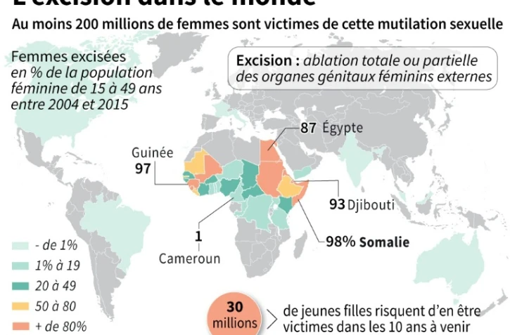 L'excision dans le monde