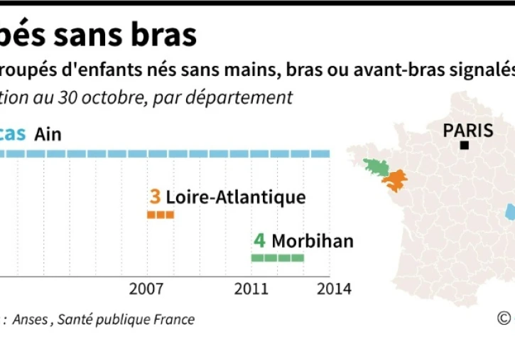 Bébés sans bras