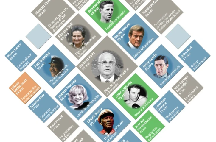 Les grands disparus en 2017