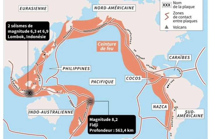 La ceinture de feu du Pacifique