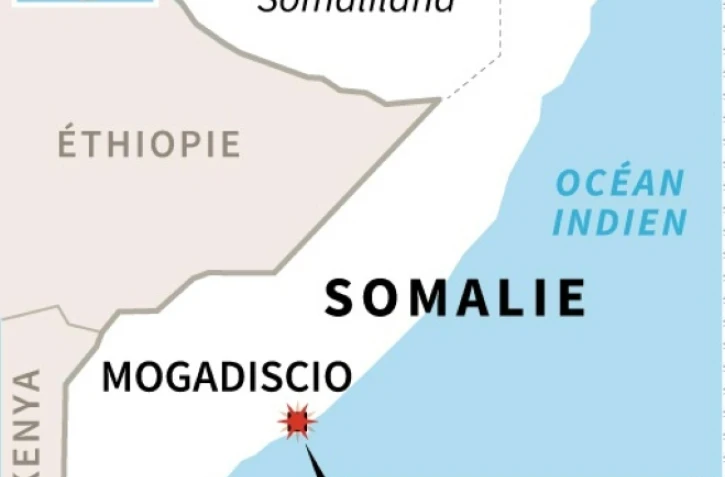 Somalie