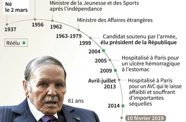 Abdelaziz Bouteflika