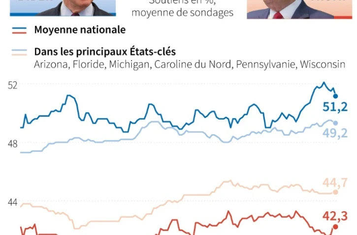Présidentielle américaine