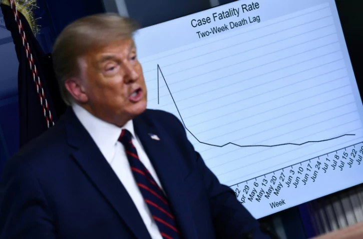 Le président américain Donald Trump devant un graphique consacré à l'épidémie de Covid-19 le 4 août 2020