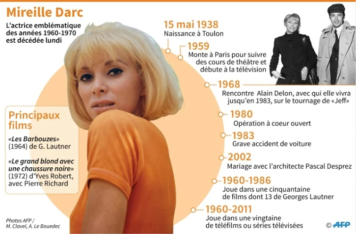 Mireille Darc