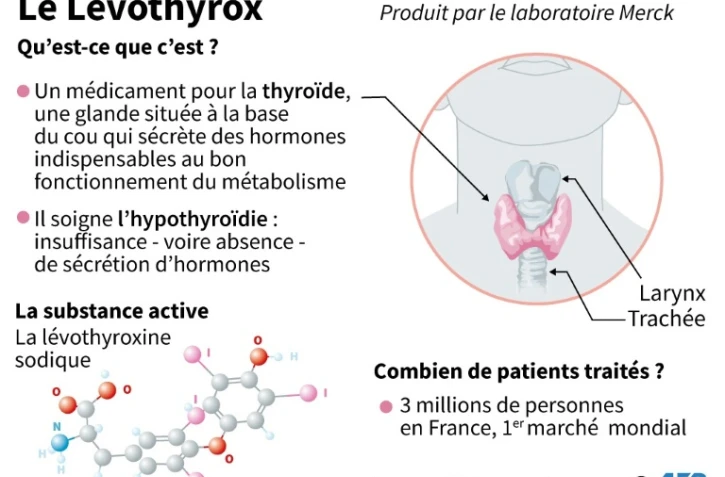 Données sur le Levothyrox, médicament pour la thyroïde. 