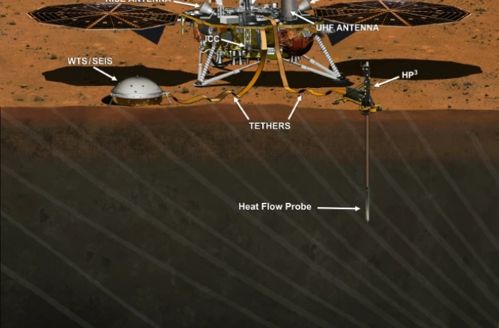 Illustration diffusée le 22 décembre 2015 par la Nasa, montrant le robot InSight déployé sur Mars 