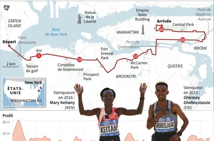 Marathon de New York 2017