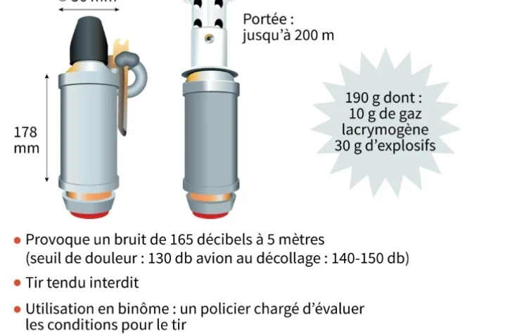 Fiche sur la grenade GLI F4 