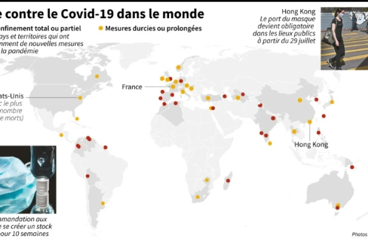 La lutte contre le Covid-19 dans le monde