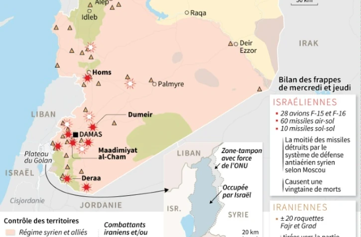 Escalade militaire Israël et l'Iran en Syrie