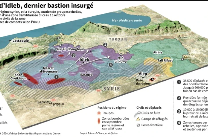 La poche d'Idleb, dernier bastion insurgé