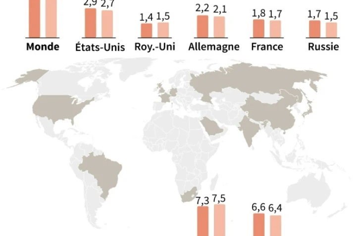 FMI : prévisions de croissance 2018-2019